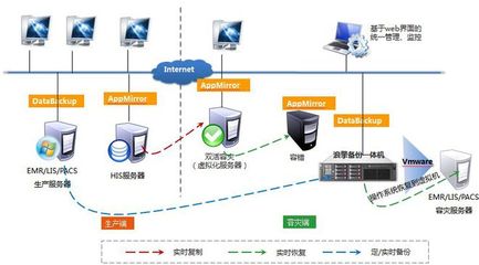 客戶案例丨浪擎科技助力河南焦作市人民醫(yī)院災(zāi)備建設(shè)，守護醫(yī)療數(shù)據(jù)安全