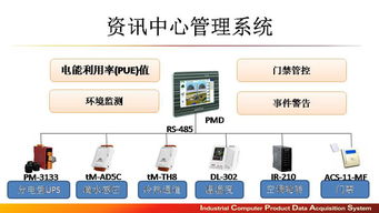 升級智慧工廠 以應用軟件服務鑄就企業核心競爭力