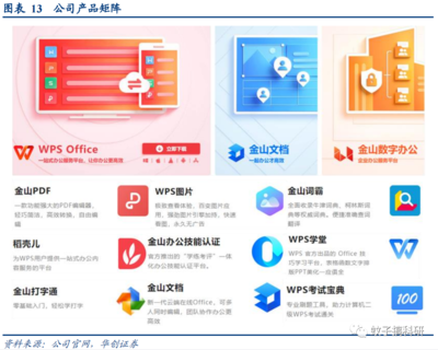 深度解析金山辦公 訂閱業務穩健增長，信創浪潮開啟全新成長空間
