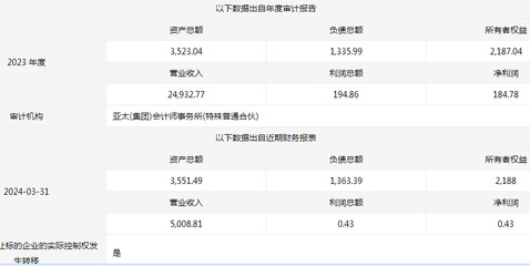 鑫聞界|山東水發(fā)漁糧農(nóng)業(yè)國(guó)有產(chǎn)權(quán)預(yù)變更，業(yè)務(wù)或轉(zhuǎn)向食用農(nóng)產(chǎn)品初加工